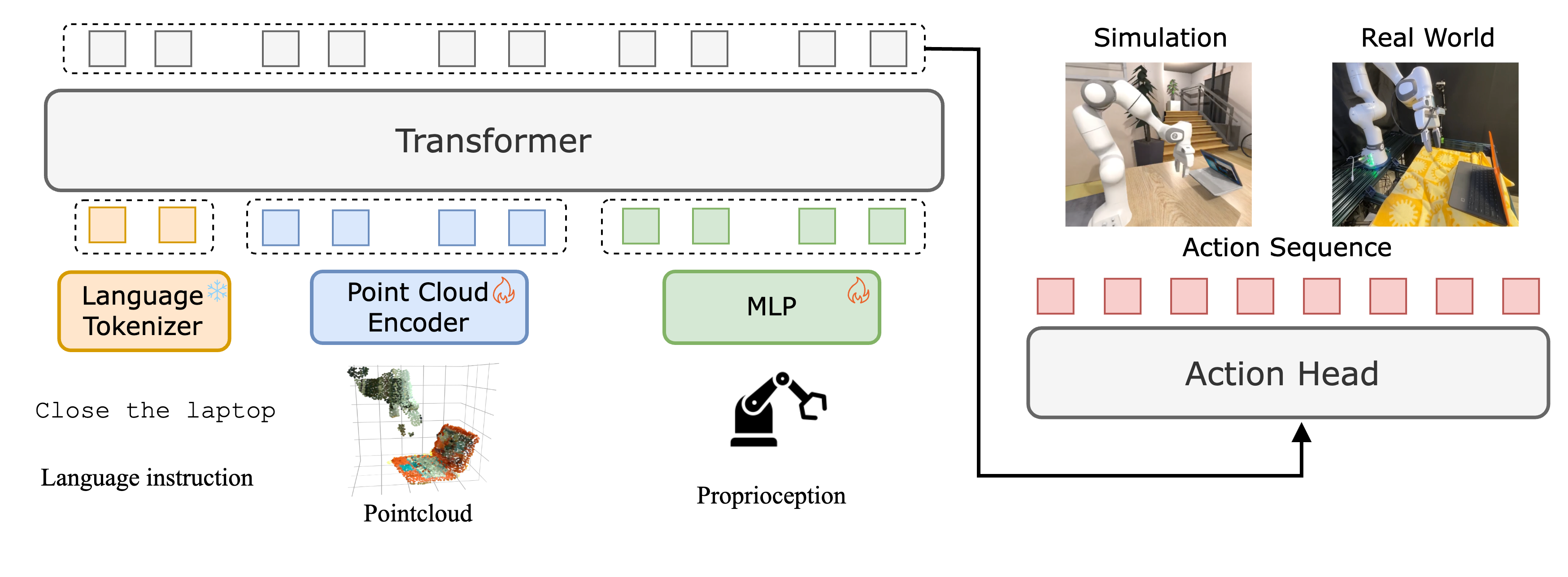 Interpolate start reference image.