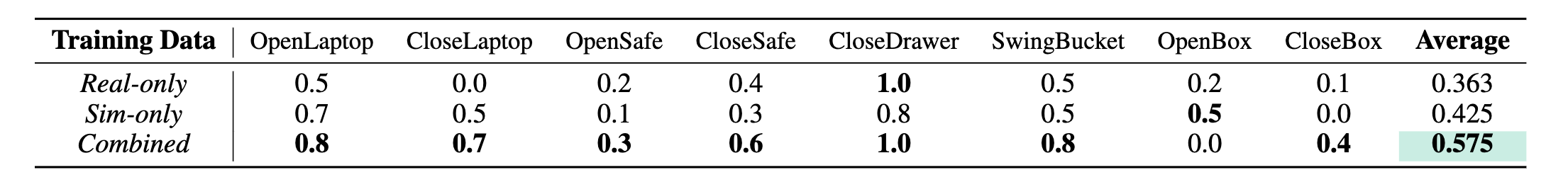 Interpolate start reference image.